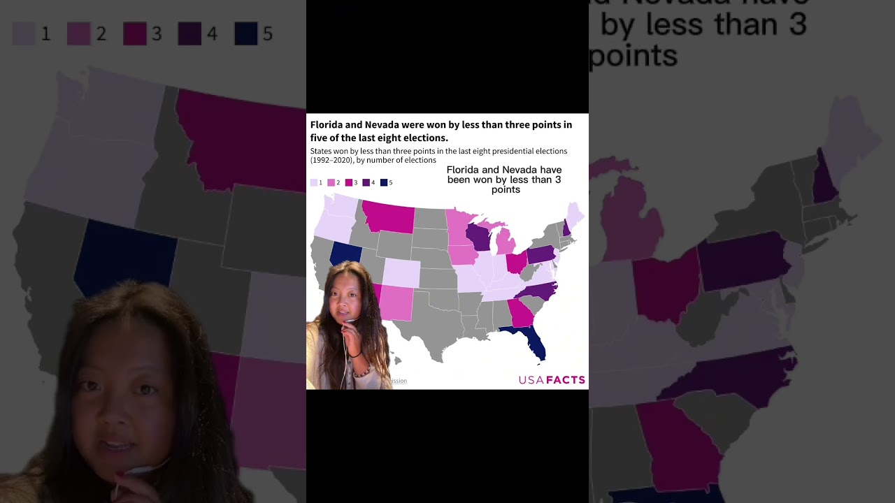 What are the current swing states?