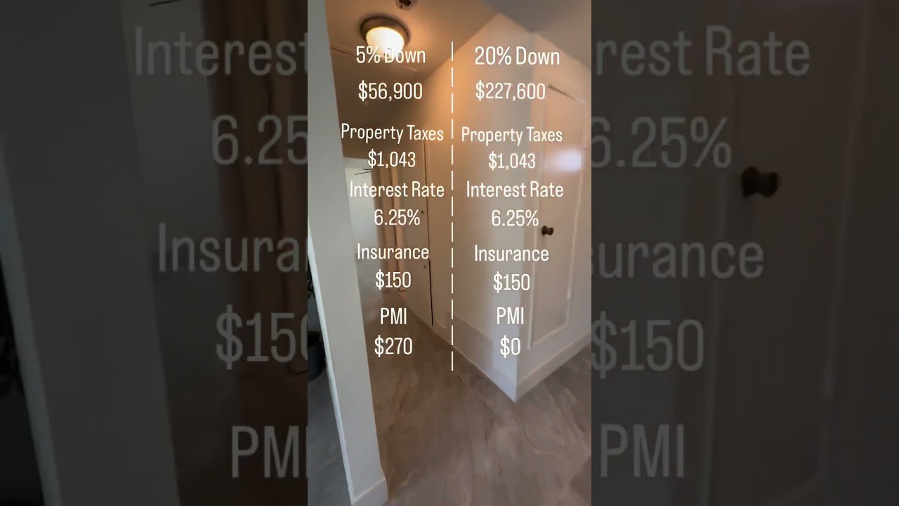 5% Down Payment vs 20% Down Payment