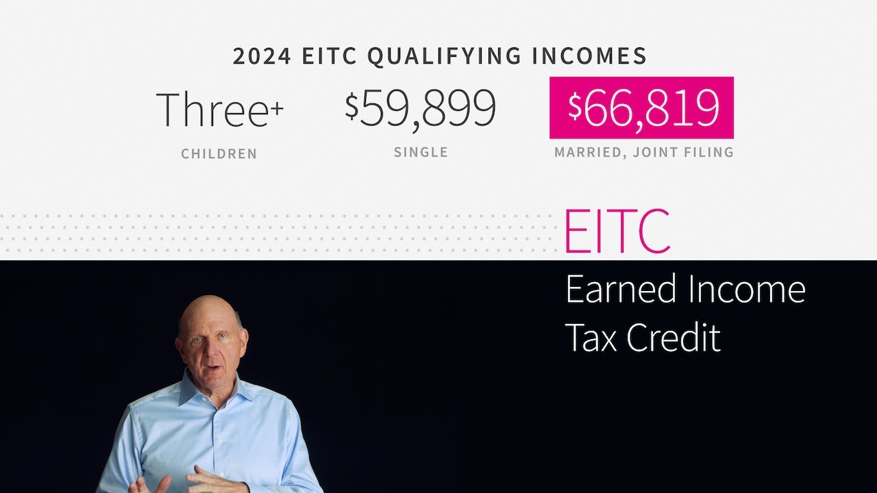 Just the Facts with Steve Ballmer | Individual Tax Brackets