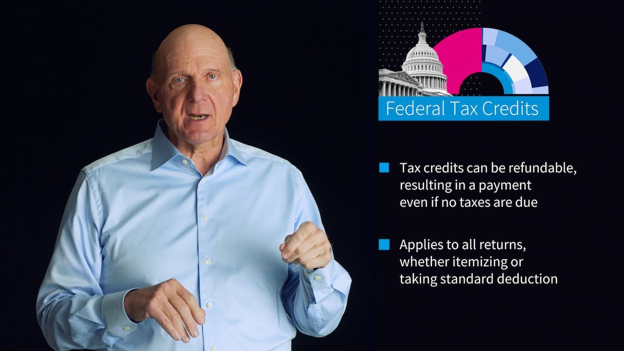 Just the Facts with Steve Ballmer | Tax Brackets