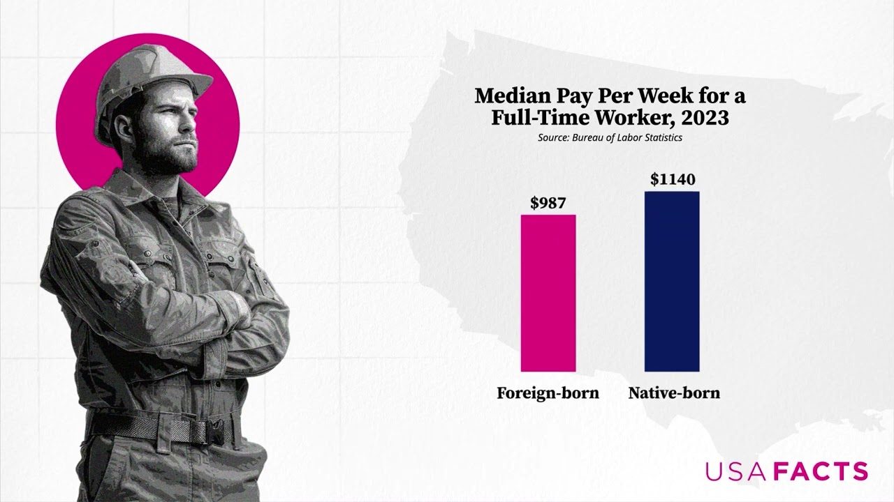 How many immigrants are in the US, and how many are here illegally? | Monica Guzman X USAFacts