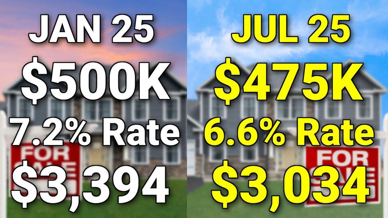 The Housing Market Is IMPROVING!