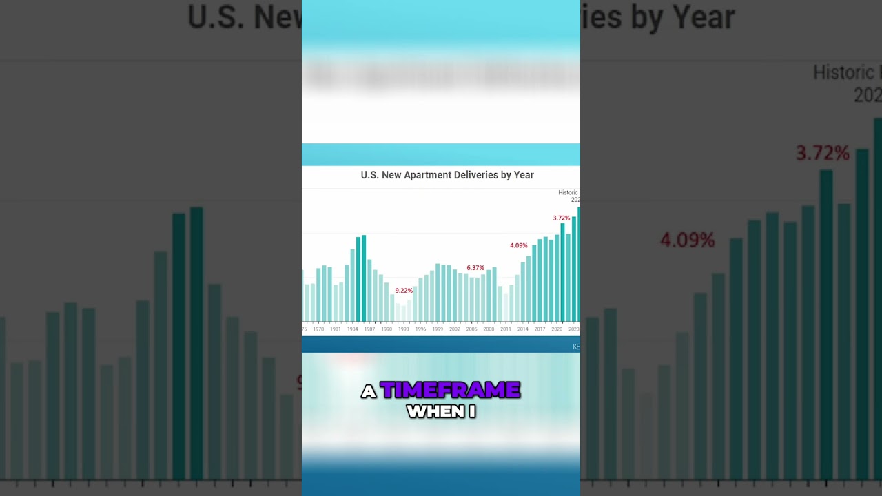 Did you miss the last real estate crash… or did you cash in on it?