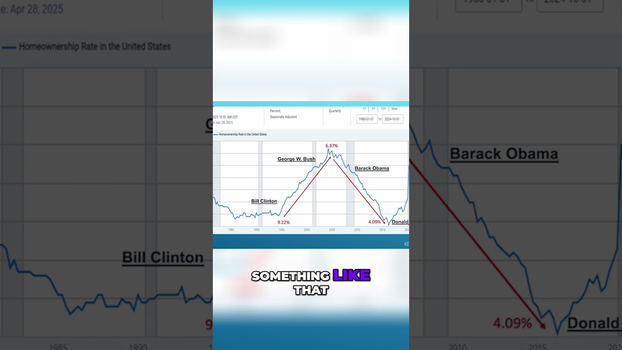 What If You’re Investing on the Wrong Side of the 64% Line?