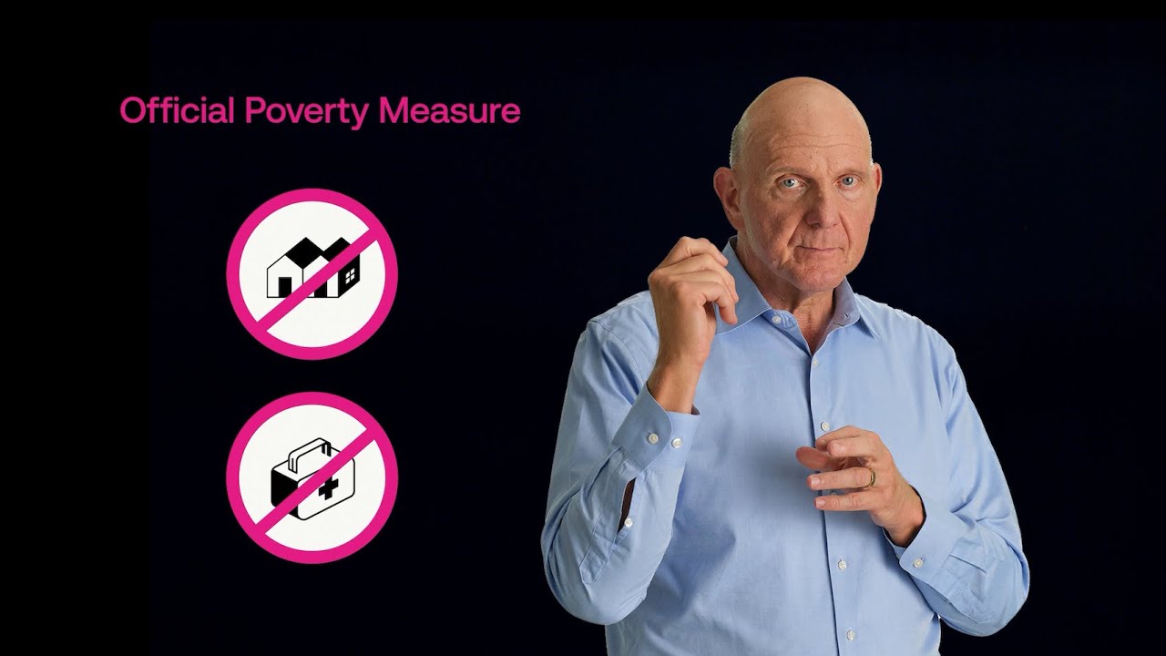 What is Poverty? Ep 1 of Just the Facts: Do you Qualify?