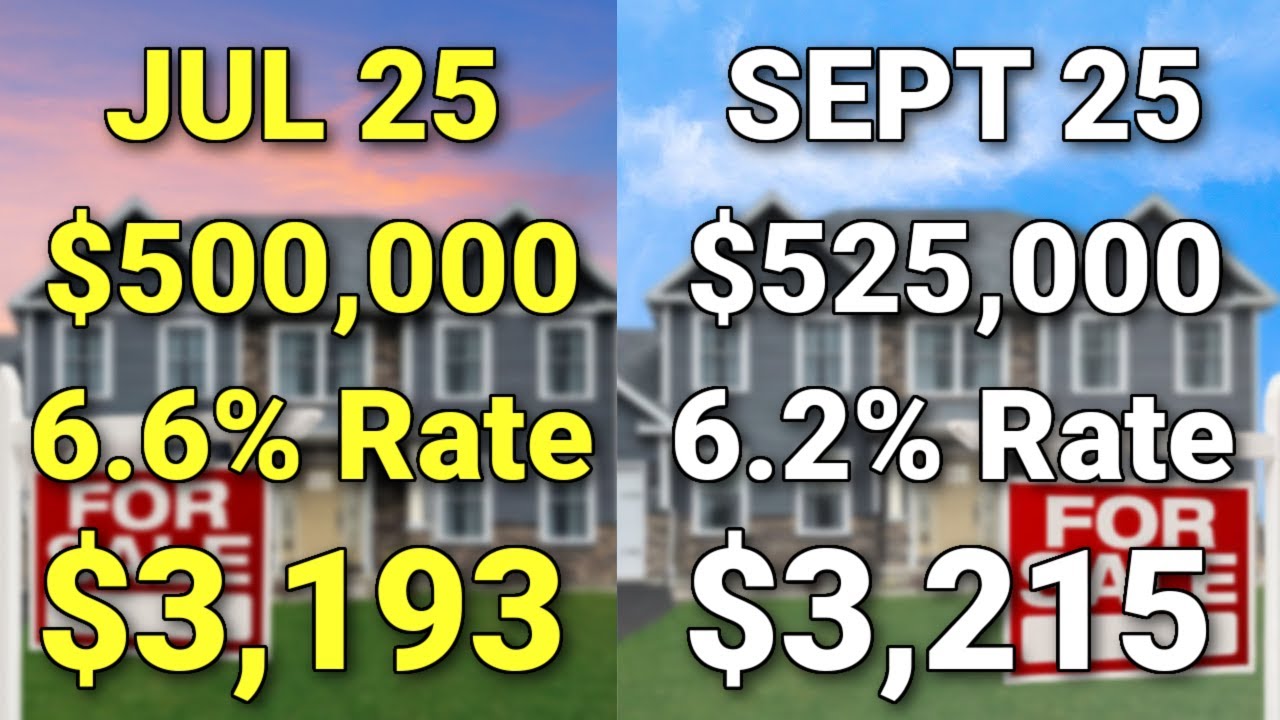 Waiting For Lower Mortgage Rates Will Cost You