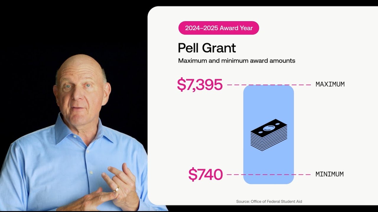 How Does the Government Help Low-Income Students? | Episode 5 of Just the Facts: Do You Qualify?