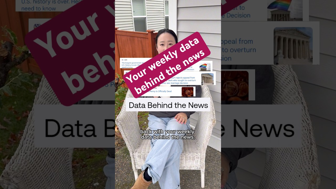 Your weekly data behind the news. #usafacts #shorts #fyp